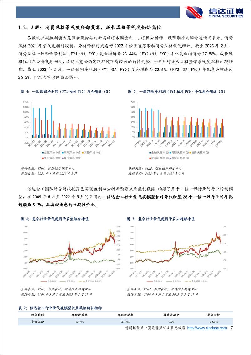 《经济渐复苏，把握新机遇：华宝中证沪港深新消费-20230320-信达证券-24页》 - 第8页预览图