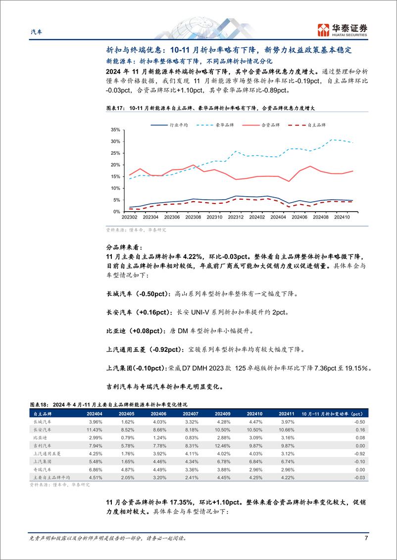 《汽车行业月度销量和折扣追踪系列：10月批零同环比上升，11月折扣略降-241122-华泰证券-18页》 - 第7页预览图