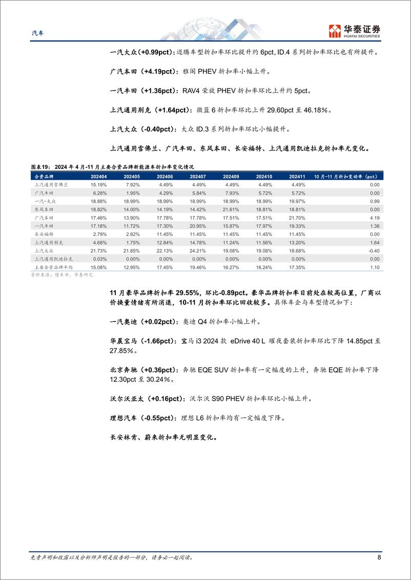 《汽车行业月度销量和折扣追踪系列：10月批零同环比上升，11月折扣略降-241122-华泰证券-18页》 - 第8页预览图