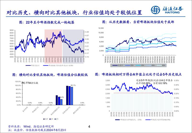 燕京啤酒(000729)深度报告：《改革进行时，空间仍广阔》-240826-海通证券-29页 - 第4页预览图