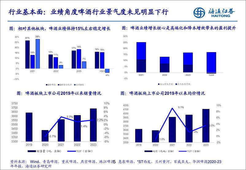 燕京啤酒(000729)深度报告：《改革进行时，空间仍广阔》-240826-海通证券-29页 - 第5页预览图