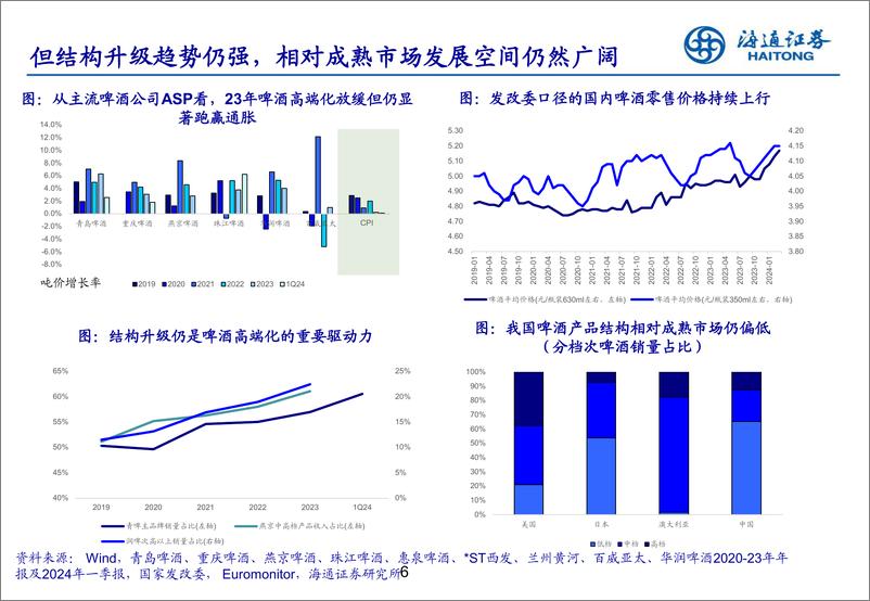 燕京啤酒(000729)深度报告：《改革进行时，空间仍广阔》-240826-海通证券-29页 - 第6页预览图