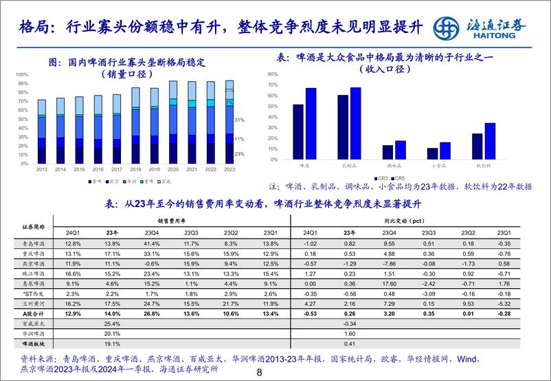 燕京啤酒(000729)深度报告：《改革进行时，空间仍广阔》-240826-海通证券-29页 - 第8页预览图