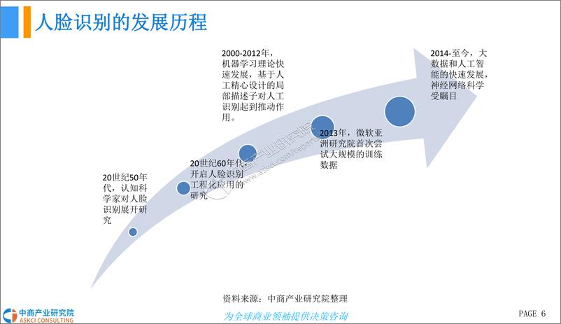 《中商文库：2018年中国人脸识别行业前景研究报告》 - 第6页预览图