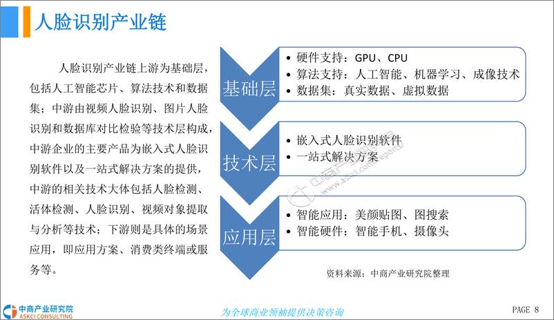 《中商文库：2018年中国人脸识别行业前景研究报告》 - 第8页预览图