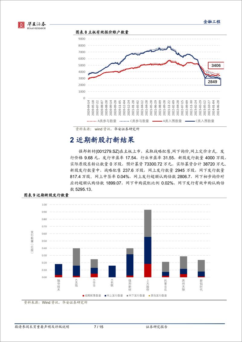 《“打新定期跟踪”系列之一百八十八：2亿规模A类户9月打新收益约35万元-241008-华安证券-15页》 - 第7页预览图