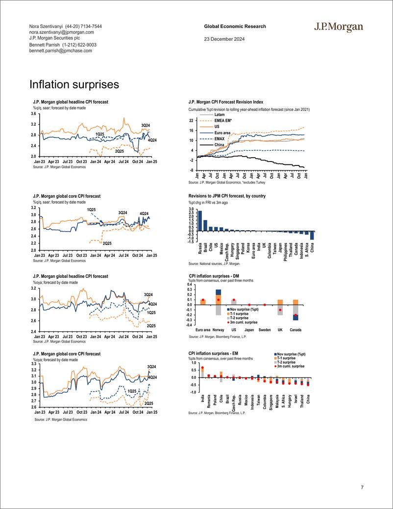 《JPMorgan Econ  FI-Global Inflation Monitor November 2024 A noisy narrowing in...-112355209》 - 第7页预览图