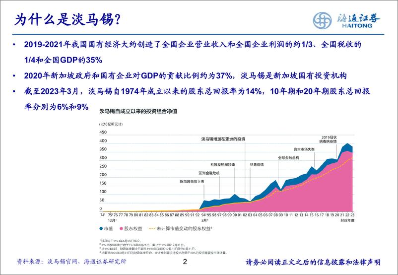 《淡马锡“管资本”经验借鉴》-240422-海通证券-13页 - 第2页预览图