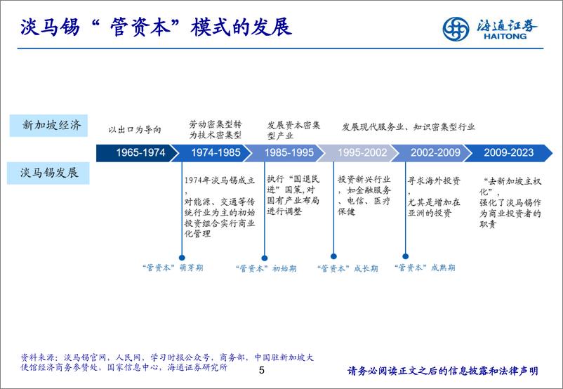 《淡马锡“管资本”经验借鉴》-240422-海通证券-13页 - 第5页预览图