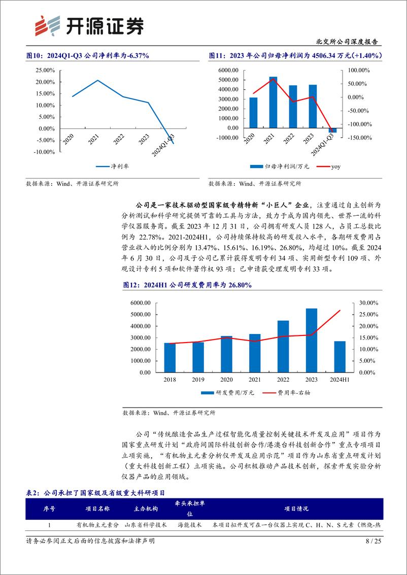 《海能技术(430476)北交所公司深度报告：分析仪器“小巨人”，需求低谷期保持高研发投入静待花开-241119-开源证券-25页》 - 第8页预览图