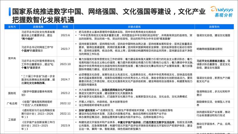 《2024中国文娱产业人工智能行业应用发展报告-23页》 - 第3页预览图