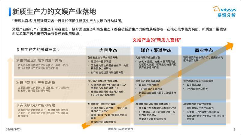 《2024中国文娱产业人工智能行业应用发展报告-23页》 - 第4页预览图