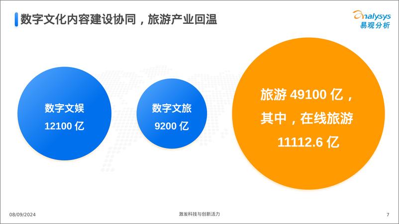 《2024中国文娱产业人工智能行业应用发展报告-23页》 - 第6页预览图