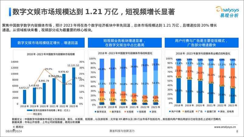 《2024中国文娱产业人工智能行业应用发展报告-23页》 - 第7页预览图