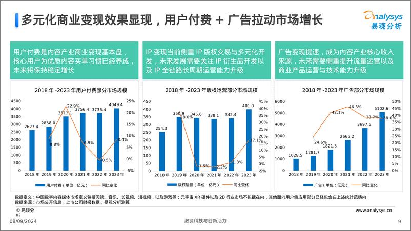 《2024中国文娱产业人工智能行业应用发展报告-23页》 - 第8页预览图