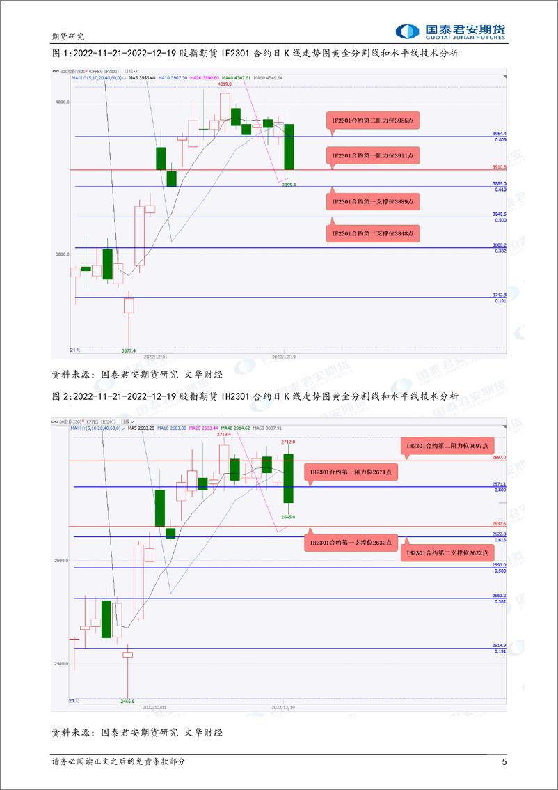 《股指期货将偏弱震荡，黄金、白银期货将震荡下跌，铜、原油期货将震荡上涨，螺纹钢、铁矿石期货将震荡整理-20221220-国泰君安期货-41页》 - 第6页预览图