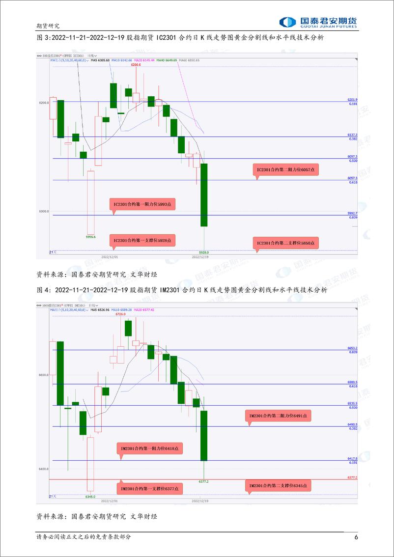 《股指期货将偏弱震荡，黄金、白银期货将震荡下跌，铜、原油期货将震荡上涨，螺纹钢、铁矿石期货将震荡整理-20221220-国泰君安期货-41页》 - 第7页预览图