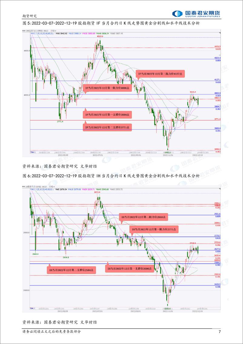 《股指期货将偏弱震荡，黄金、白银期货将震荡下跌，铜、原油期货将震荡上涨，螺纹钢、铁矿石期货将震荡整理-20221220-国泰君安期货-41页》 - 第8页预览图