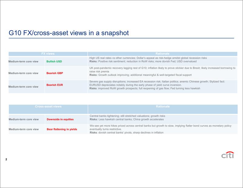 《FX Strategy Views》 - 第3页预览图