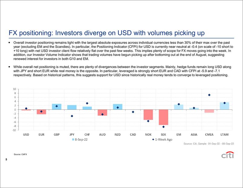 《FX Strategy Views》 - 第6页预览图