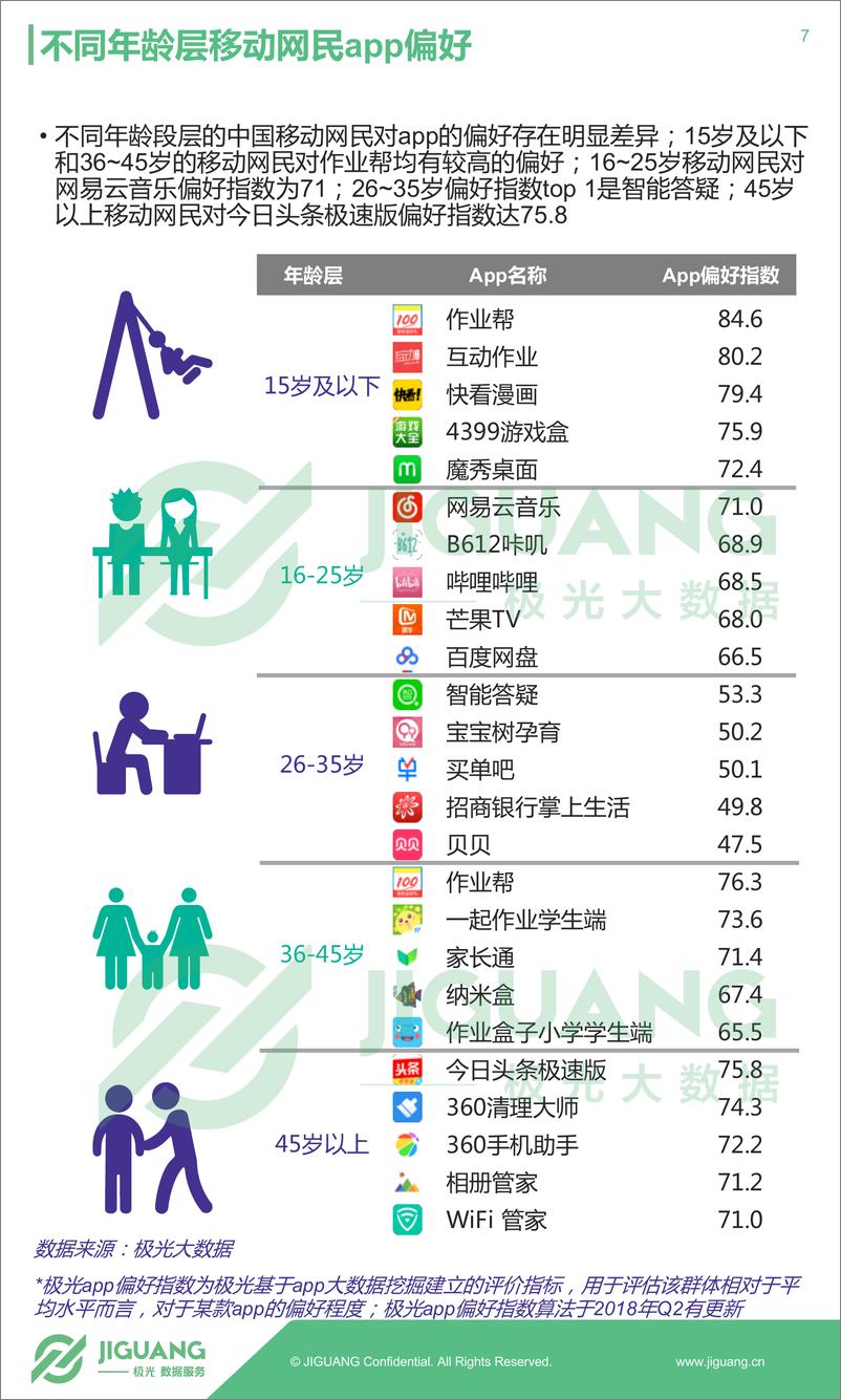 《2018年Q2移动互联网行业数据研究报告》 - 第7页预览图