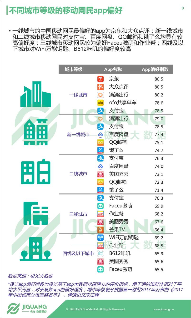 《2018年Q2移动互联网行业数据研究报告》 - 第8页预览图