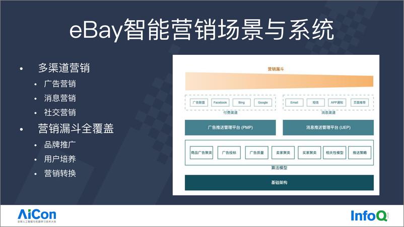 《eBay智能营销中的AI一体化大数据平台实践》 - 第4页预览图