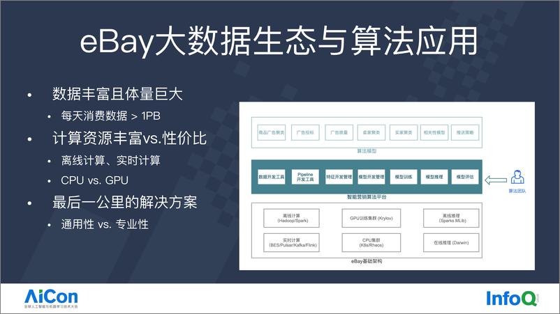 《eBay智能营销中的AI一体化大数据平台实践》 - 第5页预览图