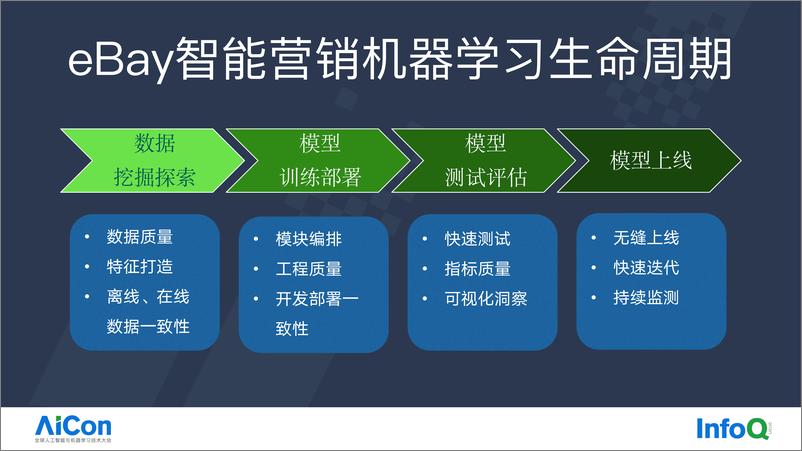 《eBay智能营销中的AI一体化大数据平台实践》 - 第6页预览图