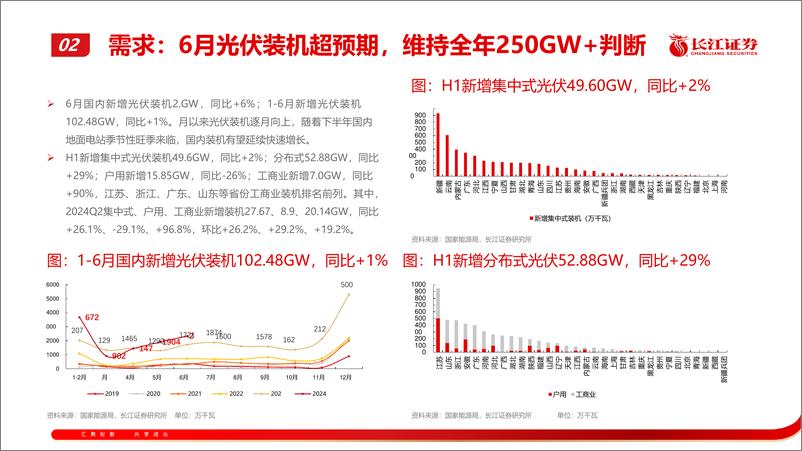 《光伏行业8月景气研判：晨光熹微-240811-长江证券-46页》 - 第8页预览图