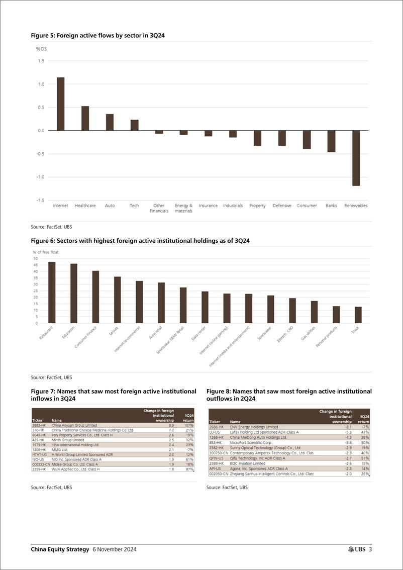 《UBS Equities-China Equity Strategy _3Q24 investor positioning update - fo...-111374373》 - 第3页预览图