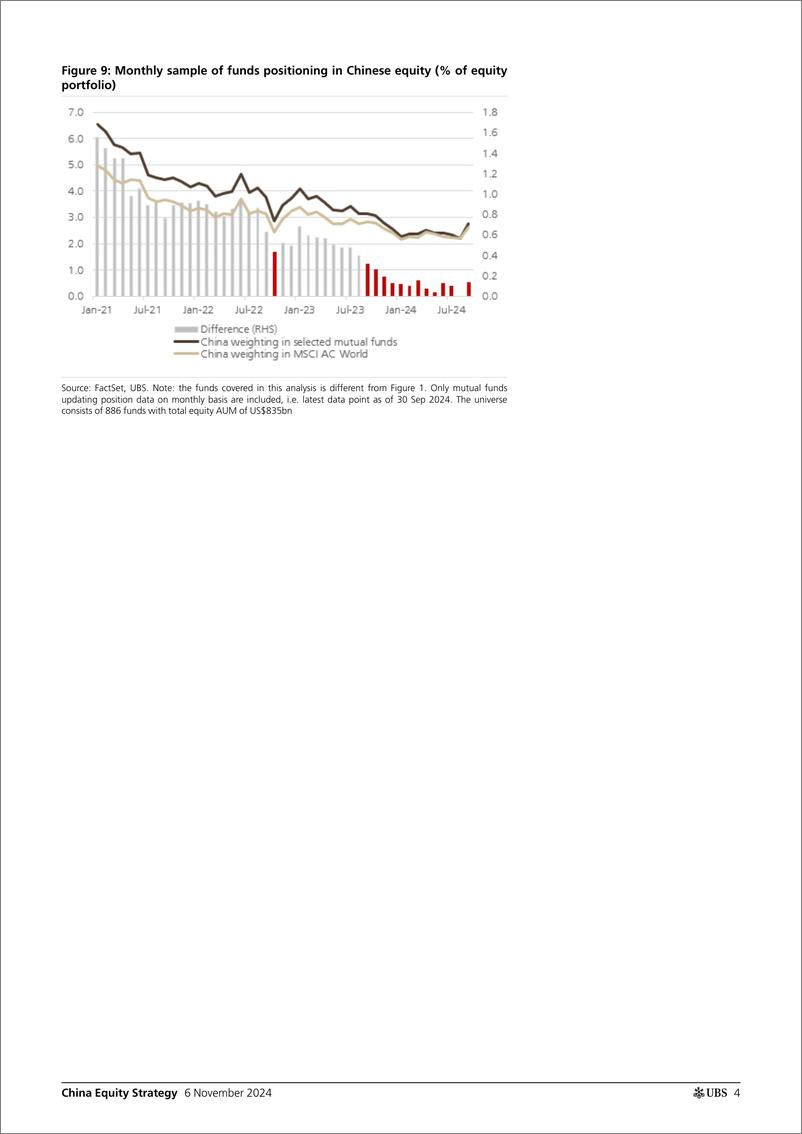 《UBS Equities-China Equity Strategy _3Q24 investor positioning update - fo...-111374373》 - 第4页预览图