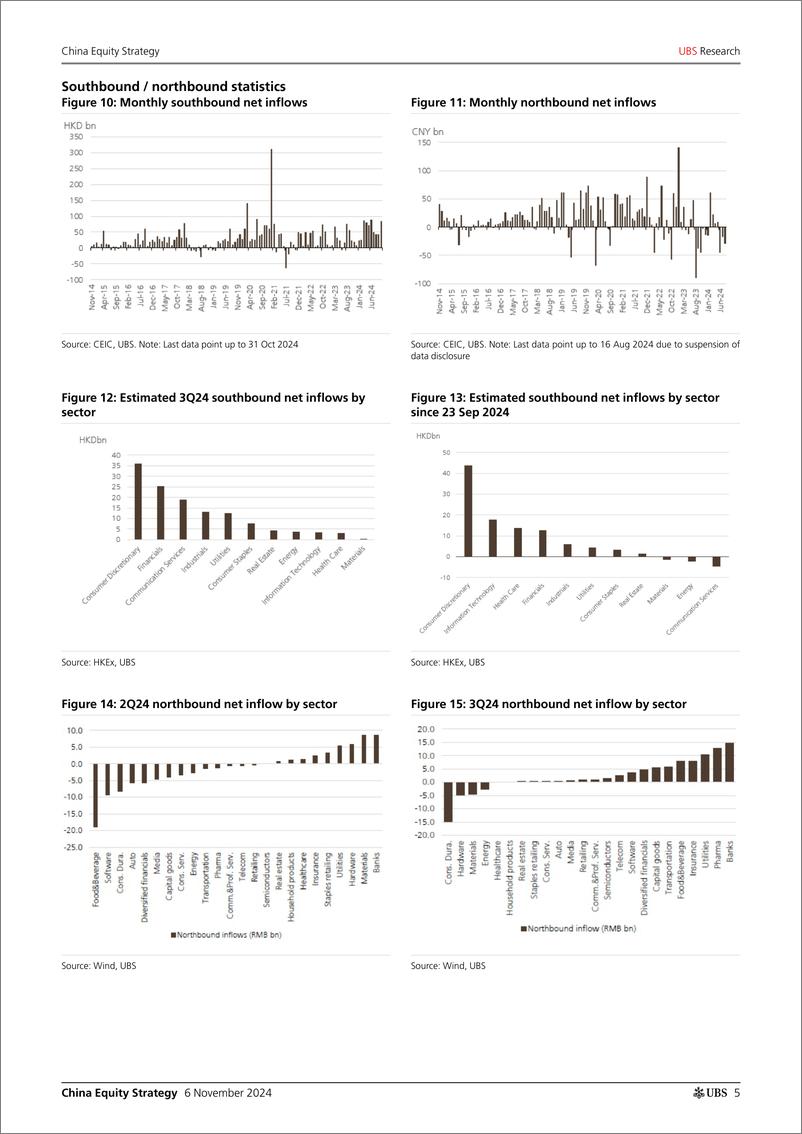 《UBS Equities-China Equity Strategy _3Q24 investor positioning update - fo...-111374373》 - 第5页预览图