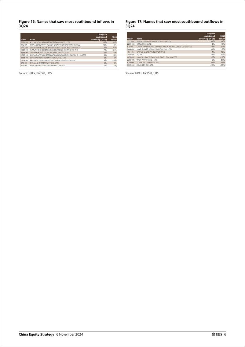 《UBS Equities-China Equity Strategy _3Q24 investor positioning update - fo...-111374373》 - 第6页预览图