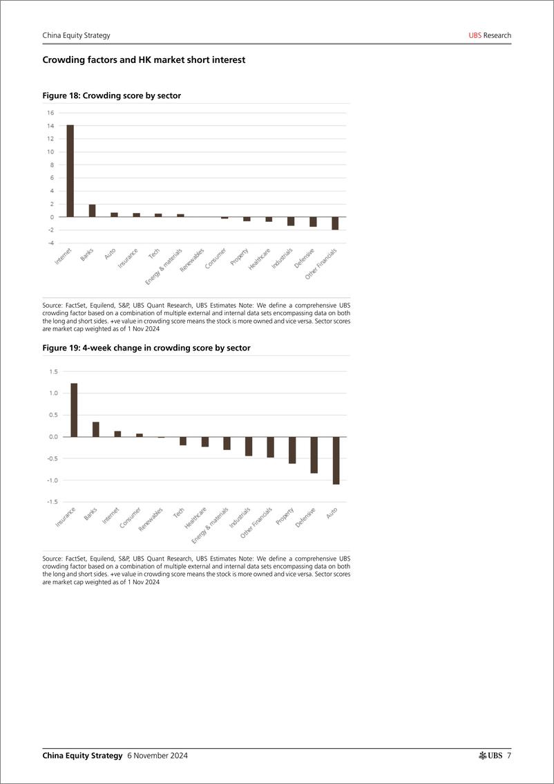 《UBS Equities-China Equity Strategy _3Q24 investor positioning update - fo...-111374373》 - 第7页预览图