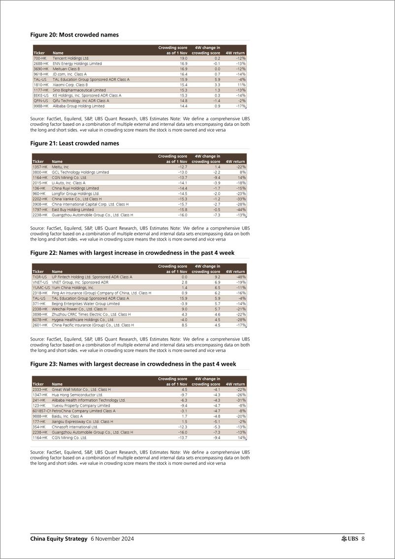 《UBS Equities-China Equity Strategy _3Q24 investor positioning update - fo...-111374373》 - 第8页预览图