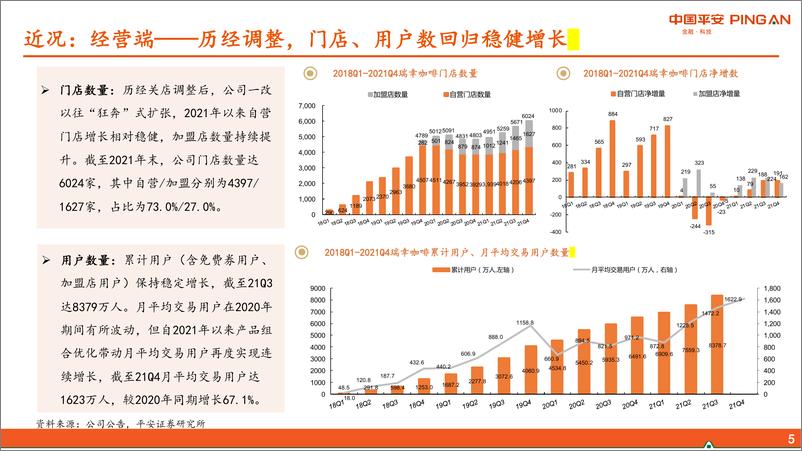 《社会服务行业新消费研究之咖啡系列报告二：瑞幸咖啡重估-平安证券-20220419》 - 第6页预览图