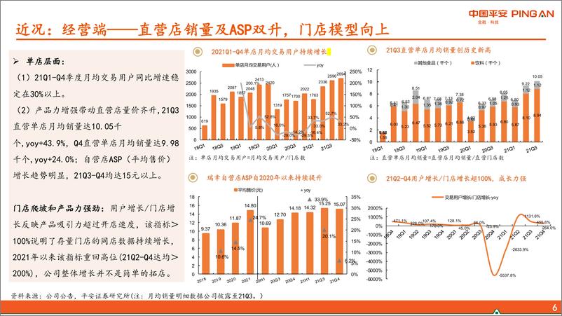 《社会服务行业新消费研究之咖啡系列报告二：瑞幸咖啡重估-平安证券-20220419》 - 第7页预览图