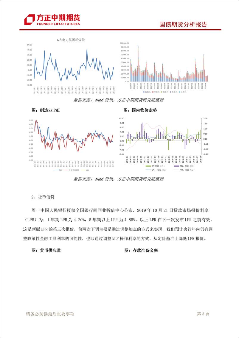 《国债期货分析报告-20191023-方正中期期货-10页》 - 第5页预览图