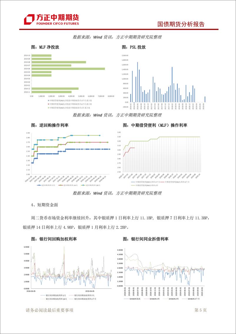 《国债期货分析报告-20191023-方正中期期货-10页》 - 第7页预览图