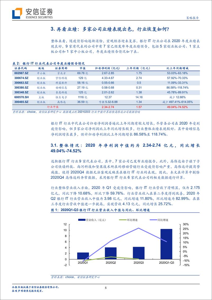 《全市场科技产业策略报告第九十七期：从金融IT产业链公司最新业绩预告看行业的高景气度-20210208-安信证券-17页》 - 第5页预览图