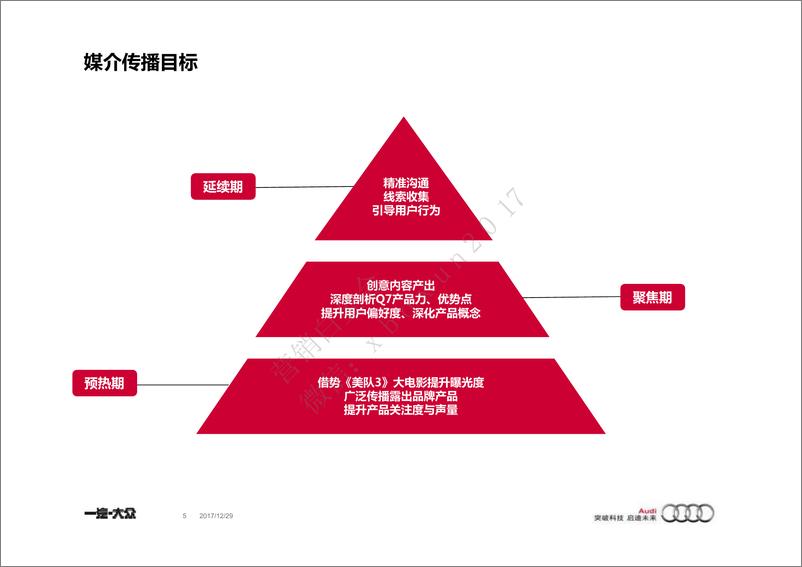 《2016年全新奥迪Q7媒介互动营销方案（美队3）》 - 第5页预览图