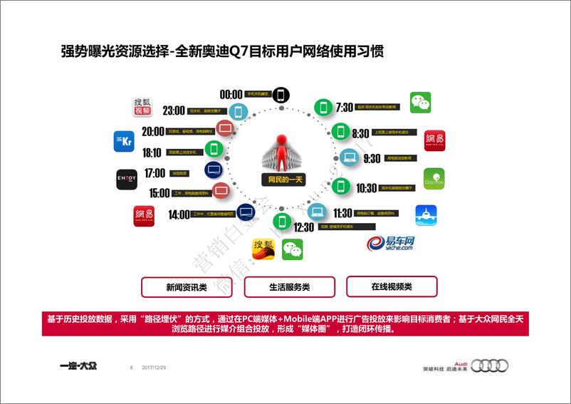 《2016年全新奥迪Q7媒介互动营销方案（美队3）》 - 第8页预览图