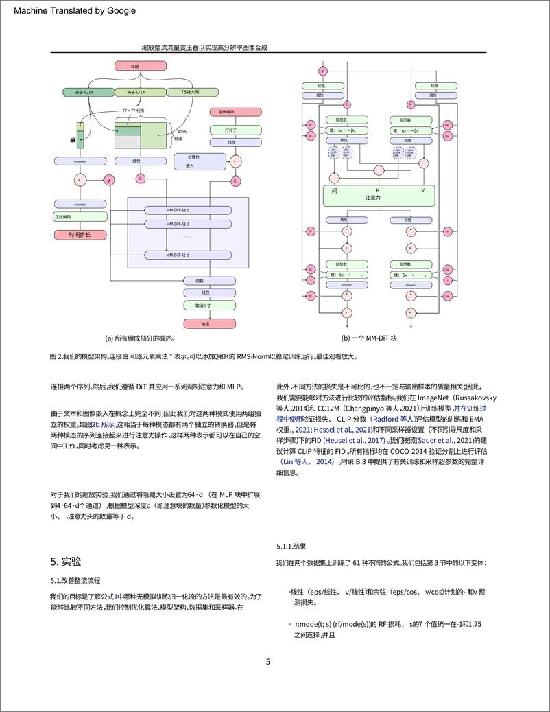 《【中文译版】StableDiffusion3技术报告-28页》 - 第5页预览图