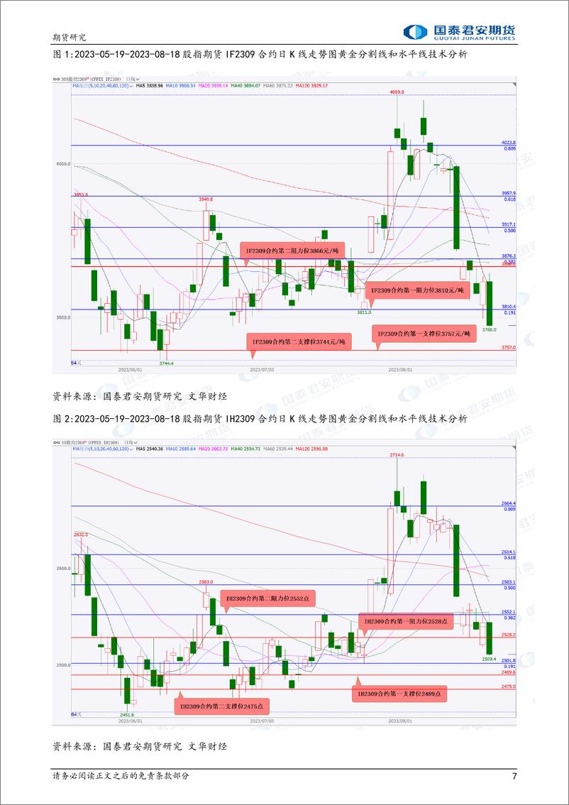 《股指期货将偏弱震荡，原油期货将偏强震荡，豆粕、菜粕、天然橡胶期货将震荡偏强，螺纹钢、铁矿石期货将震荡偏弱-20230821-国泰君安期货-43页》 - 第8页预览图