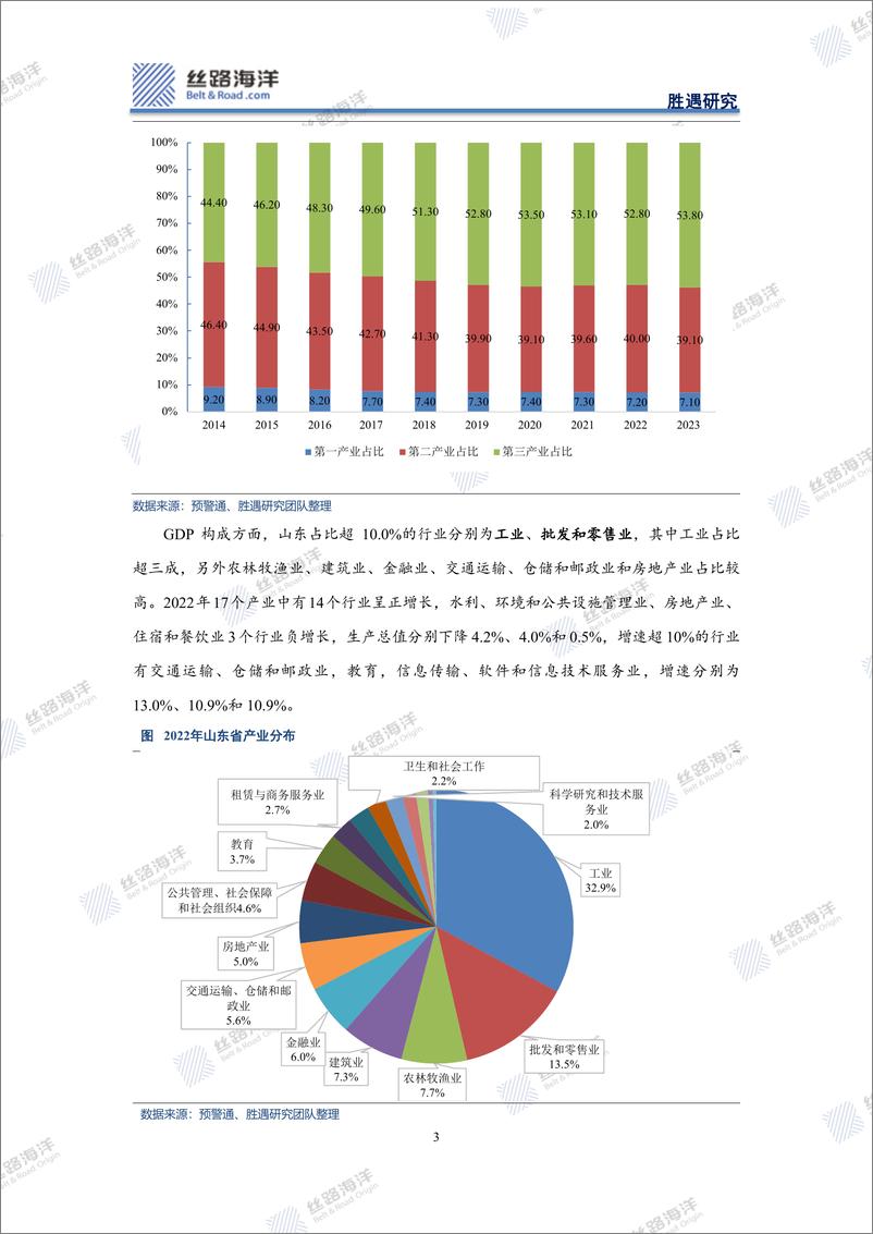 《丝路海洋-北京-科技-山东深度_齐鲁之邦的区域基本面》 - 第3页预览图
