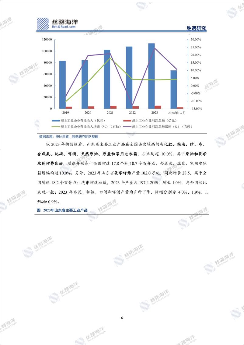 《丝路海洋-北京-科技-山东深度_齐鲁之邦的区域基本面》 - 第6页预览图