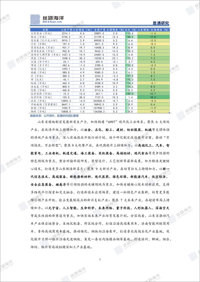 《丝路海洋-北京-科技-山东深度_齐鲁之邦的区域基本面》 - 第7页预览图