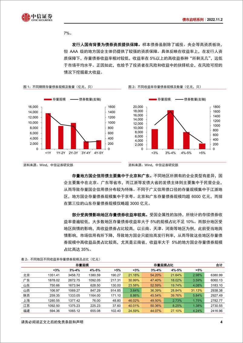 《债市启明系列：如何挖掘“弱资质国企”超额收益-20221102-中信证券-34页》 - 第5页预览图