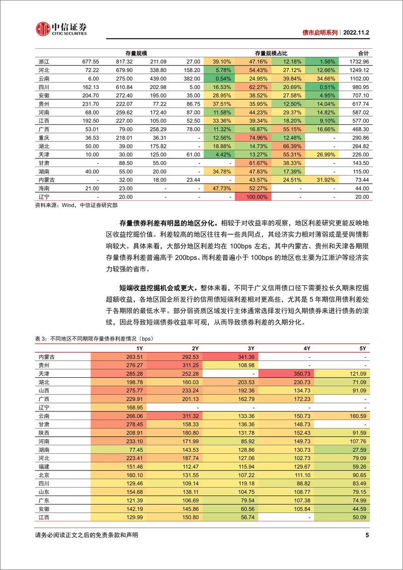 《债市启明系列：如何挖掘“弱资质国企”超额收益-20221102-中信证券-34页》 - 第6页预览图